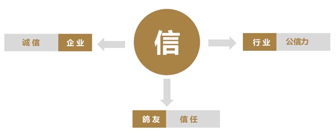 開(kāi)爾鴿業(yè)品牌全案服務(wù)