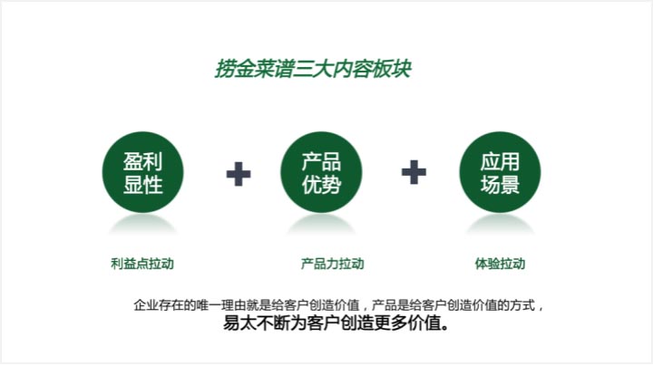 歐賽斯超級品牌引擎&reg;?新冠軍商業(yè)實戰(zhàn)案例：易太食品