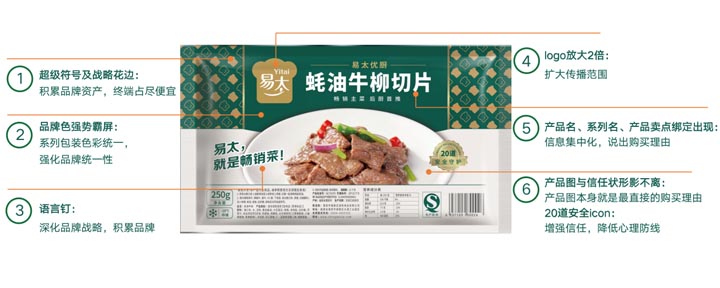 歐賽斯超級品牌引擎&reg;?新冠軍商業(yè)實戰(zhàn)案例：易太食品