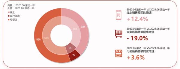 歐賽斯超級品牌引擎&reg; 新冠軍商業(yè)實(shí)戰(zhàn)案例：孕味食足