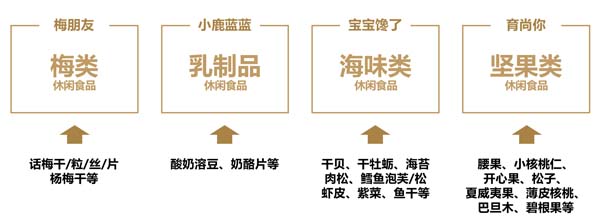歐賽斯超級品牌引擎&reg; 新冠軍商業(yè)實(shí)戰(zhàn)案例：孕味食足