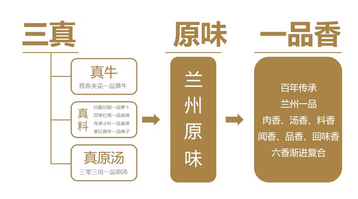 歐賽斯超級品牌引擎&reg; 新冠軍商業(yè)實戰(zhàn)案例：蘭啵旺