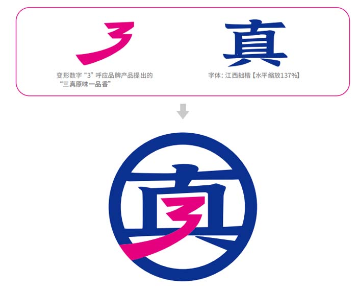 歐賽斯超級品牌引擎&reg; 新冠軍商業(yè)實戰(zhàn)案例：蘭啵旺