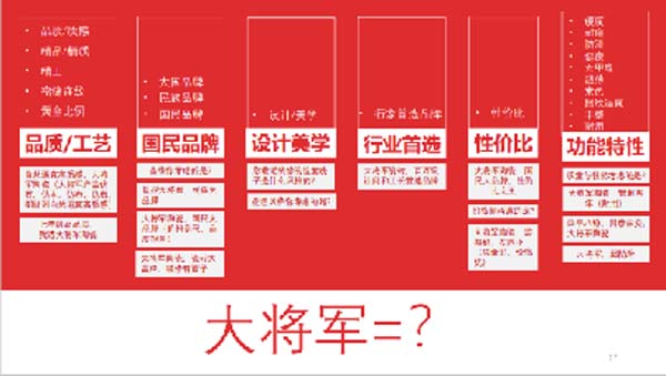 大將軍陶瓷全案：戰(zhàn)略落地一年，招商200+，金額破億元