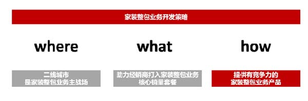大將軍陶瓷全案：戰(zhàn)略落地一年，招商200+，金額破億元