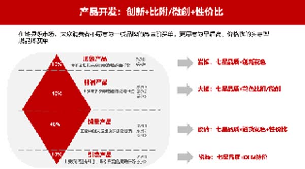 大將軍陶瓷全案：戰(zhàn)略落地一年，招商200+，金額破億元